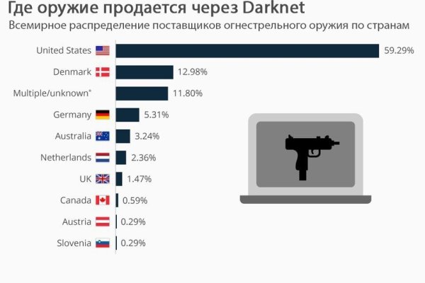 Кракен ссылка призыва нет