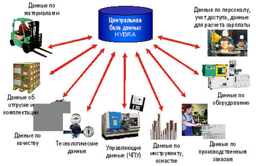 Как зайти в даркнет с тор браузера